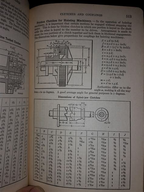 Machine World: Machinerys Handbook Ebook