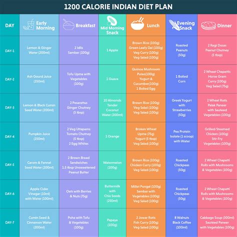 Printable 1200 Calorie Meal Plan - MIT Printable