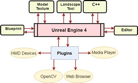 Image result for Basic Engine Physics