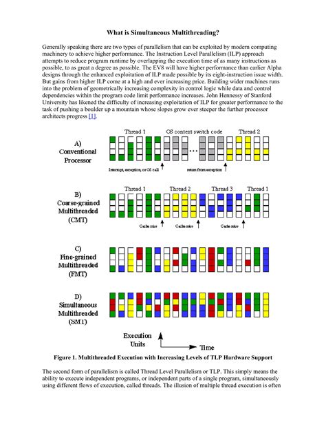Image result for Simultaneous Multithreading
