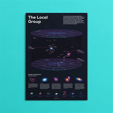 Local Group Map 的图像结果