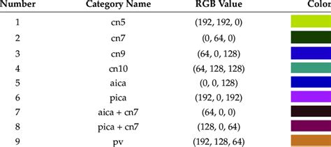 Image result for Color Classification