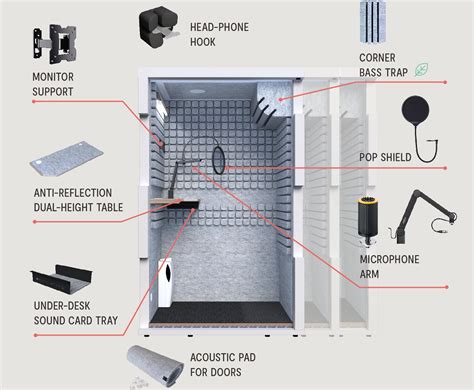 Studiobricks One Soundproof Recording Booths | Studiobricks