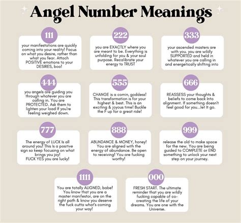 Angel Number Meanings, Angel Numbers, Ascended Masters, Positive ...