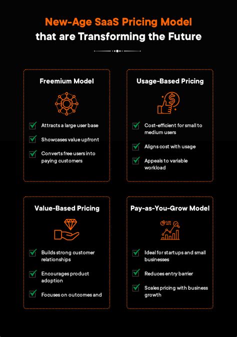 Pricing Model Examples 的图像结果