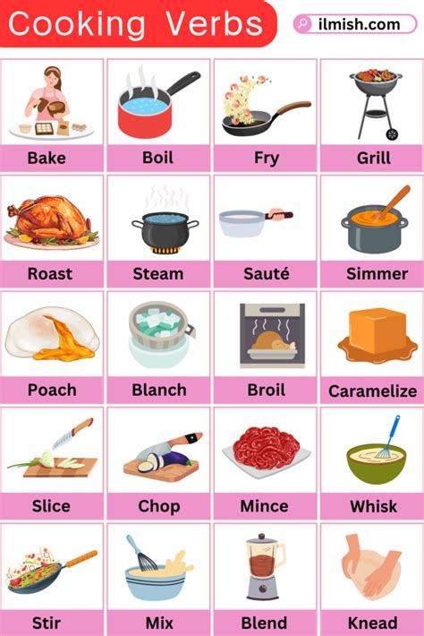 Image result for Cooking Verbs Examples