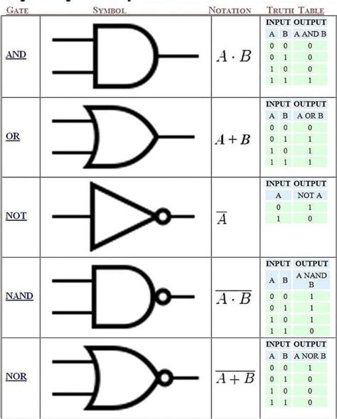 How to Make Truth Table Python 的图像结果