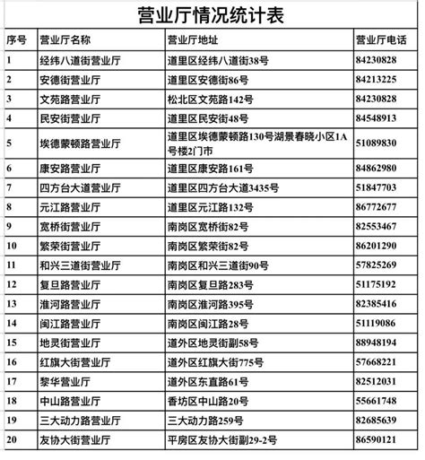 哈尔滨：20个营业厅恢复营业！中庆燃气本轮疫情期间代办燃气圈存服务600余笔_澎湃号·媒体_澎湃新闻-The Paper