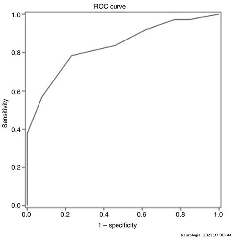 Screening for cognitive impairment with the Montreal Cognitive Assessment in Spanish patients ...