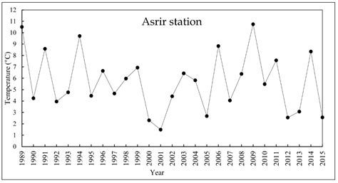 Desertification Sensitivity Analysis Using MEDALUS Model and GIS: A ...