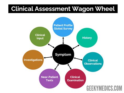 Making a Diagnosis | Diagnostic Reasoning | Geeky Medics