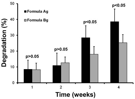 Edible Scaffolds Based on Non-Mammalian Biopolymers for Myoblast Growth