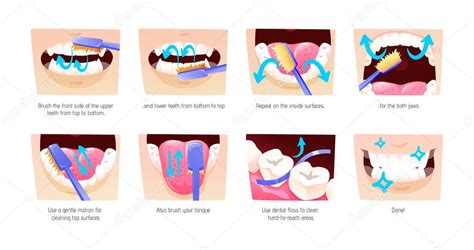 Image result for Simple Example of Procedural Text