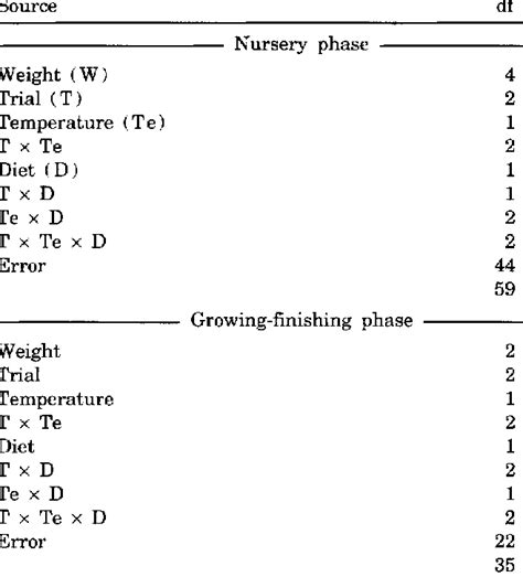 Image result for Sources of Variation in Quality Management