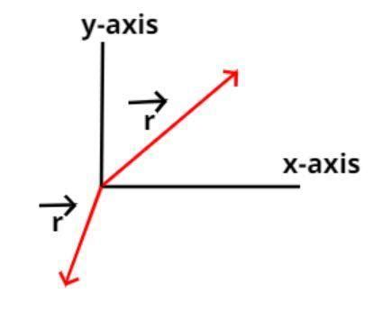 Image result for Position Vector Maths Class 12