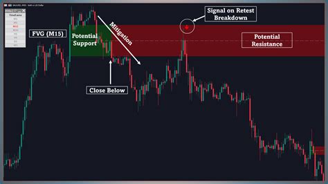 Inversion Fair Value Gaps MT5 | Buy Trading Indicator for MetaTrader 5