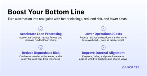 Loancrate Price, Features, Reviews & Ratings - Capterra India