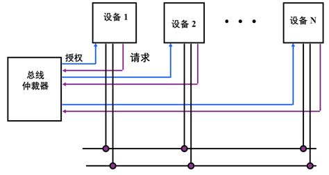 仲裁委员会介绍 – 云智图空间站