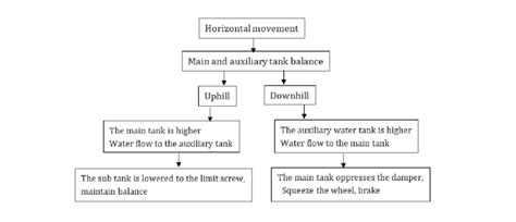 Basic Process 的图像结果