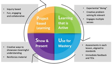 Project-Based Learning Python 的图像结果