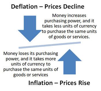 Deflation 的图像结果