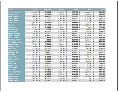 Page Layout and Printing - How to become an Expert of MS Excel - Class ...