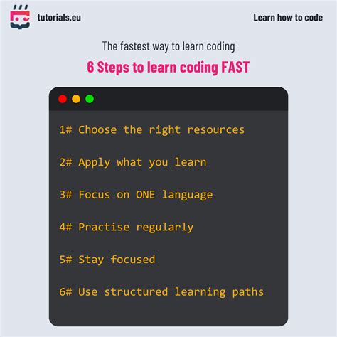 How to Do Coding 的图像结果