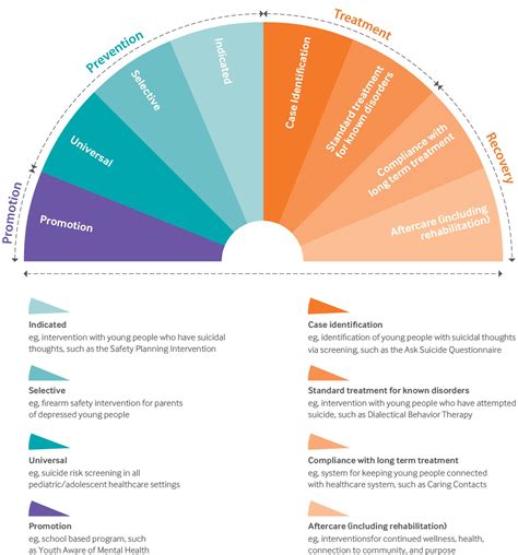 Suicide in young people: screening, risk assessment, and intervention | The BMJ