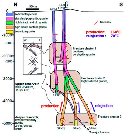 Numerical Simulation of Thermo-Hydro-Mechanical Processes at Soultz ...