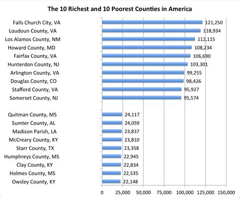 Top 10 Richest Counties In The United States at Douglas Jacobson blog