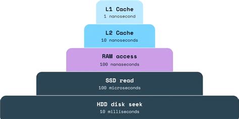 Database Architecture 的图像结果