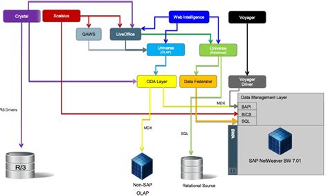 python sap business objects 的图像结果