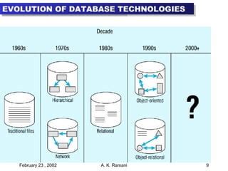 Database Timeline 的图像结果