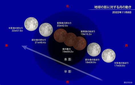 明日11月8日の夜は“皆既月食”と“天王星食”。皆既月食＆惑星食の同時発生は442年ぶり - デジカメ Watch