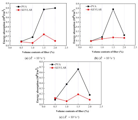 Experimental Investigation on Dynamic Tensile Behaviors of Engineered ...