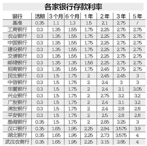 20万存定期存款哪个银行利息最高？看完这篇文章就知道了！ - 人人理财