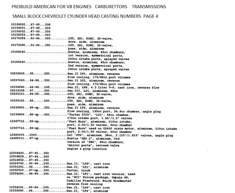 Chevy Head Casting Identification 的图像结果