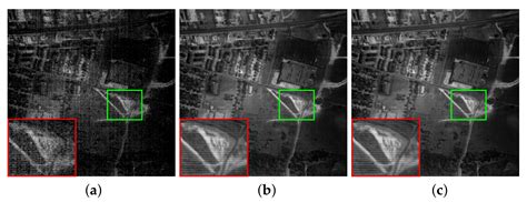 Hyperspectral Image Denoising via Framelet Transformation Based Three ...
