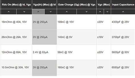 Image result for Digi Key Part Search