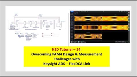 Keysight Ads Tutorial 的图像结果