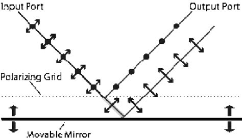 Image result for VPM Grade 12 Graphs