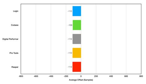 Timecode Sync 的图像结果