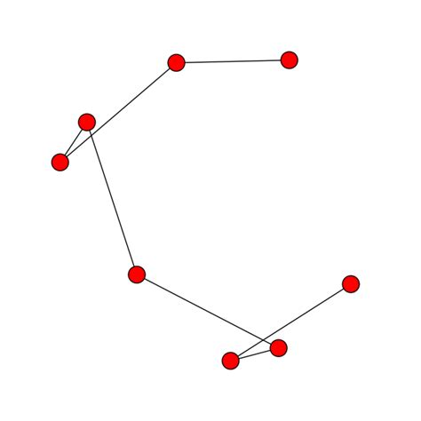 Image result for Simple Path