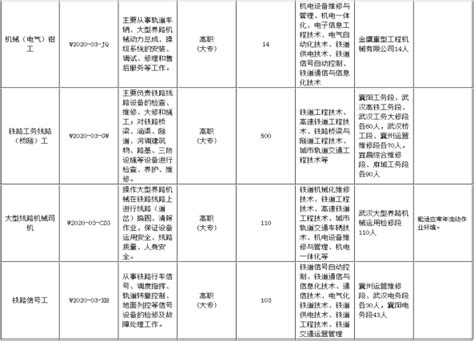 武汉大专生新西兰留学学费_新西兰留学价格_武汉渡远教育-培训帮