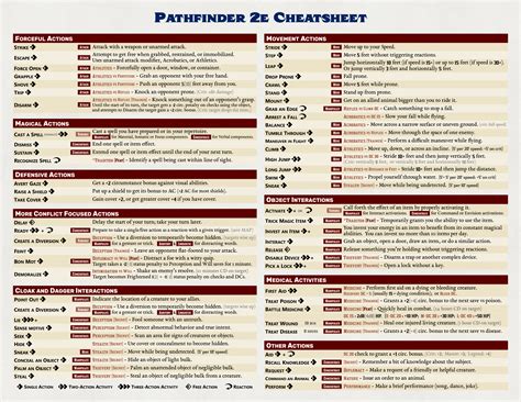 v1.2 - Pathfinder 2e Action & Activity Cheatsheet : r/Pathfinder2e