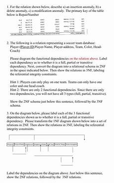 describe two modification anomalies that affect project solved for the relation shown below describe a an inser