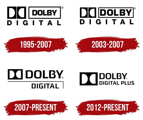 Dolby Digital Logo, symbol, meaning, history, PNG, brand