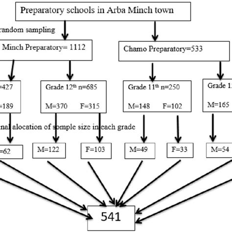 Image result for Research Sample Example