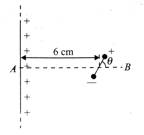 An electric dipole consists of charges `+- 2.0 xx 10^(-8)` C separated ...