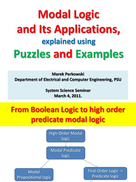 Computer Science Modal 的图像结果